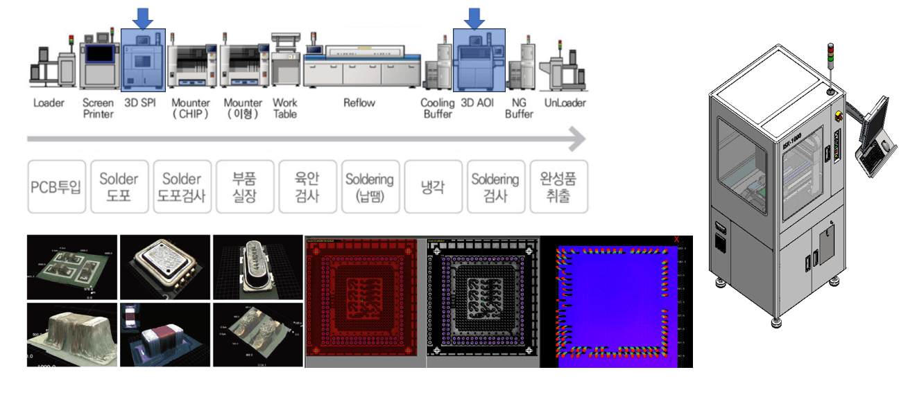 반도체 3D 검사